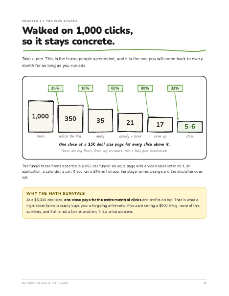 Page from Buy Booked Calls, Not Leads